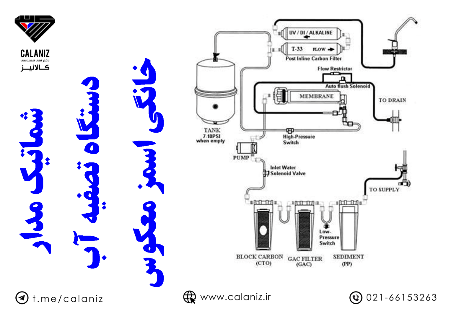 مدار شماتیک دستگاه تصفیه آب خانگی به روش اسمز معکوس